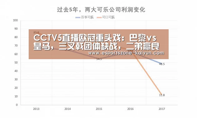 CCTV5直播欧冠重头戏:巴黎vs皇马,三叉戟团体缺战,二弟赢良机“开云篮球”(图3) 开云篮球
